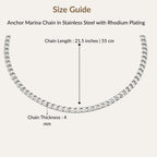 Core Anchor Chain N3VO